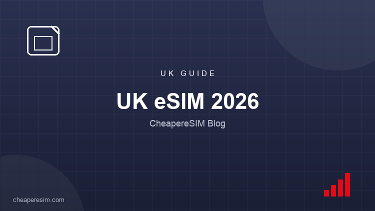 Best eSIM for the UK 2026: Coverage, Cross-Border Trips and Real Prices